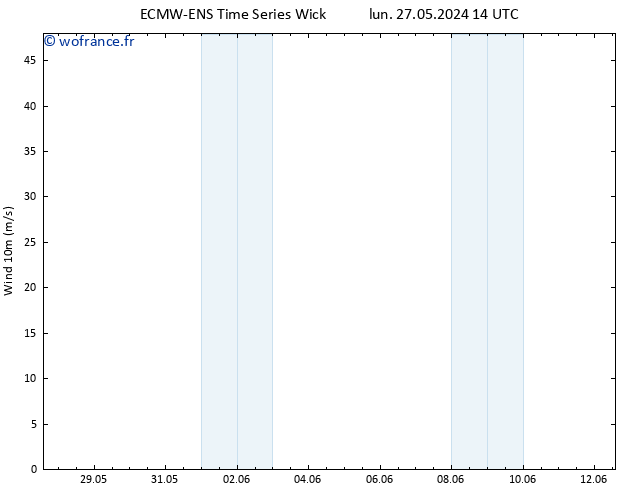 Vent 10 m ALL TS lun 27.05.2024 14 UTC