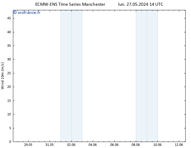 Vent 10 m ALL TS lun 27.05.2024 14 UTC