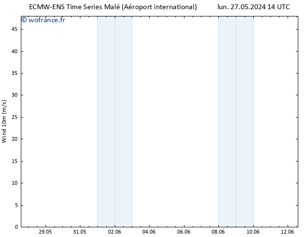 Vent 10 m ALL TS jeu 30.05.2024 14 UTC