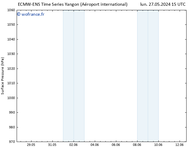 pression de l'air ALL TS mer 29.05.2024 15 UTC