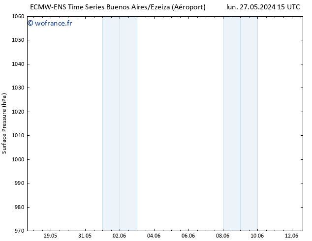 pression de l'air ALL TS dim 02.06.2024 21 UTC