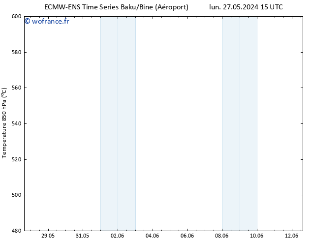 Géop. 500 hPa ALL TS jeu 06.06.2024 15 UTC