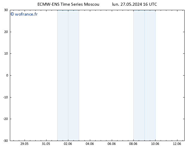 Géop. 500 hPa ALL TS mer 12.06.2024 16 UTC