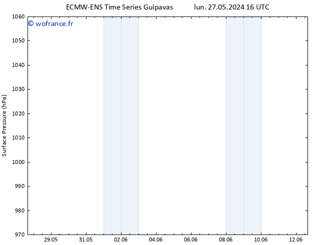 pression de l'air ALL TS jeu 30.05.2024 04 UTC