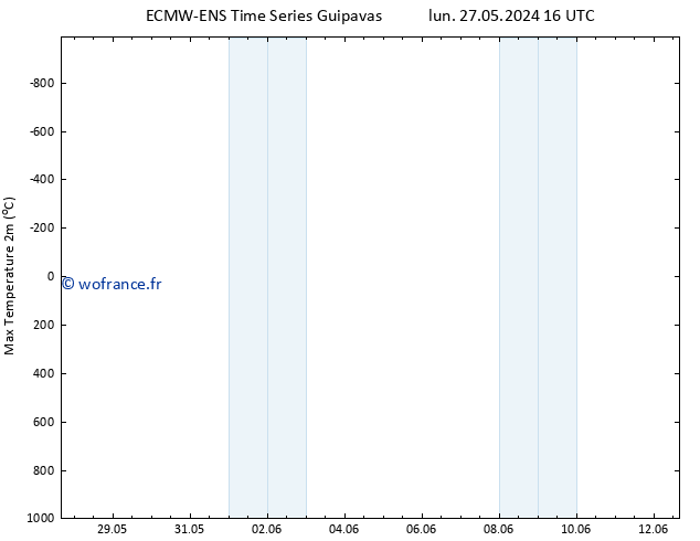 température 2m max ALL TS ven 07.06.2024 16 UTC