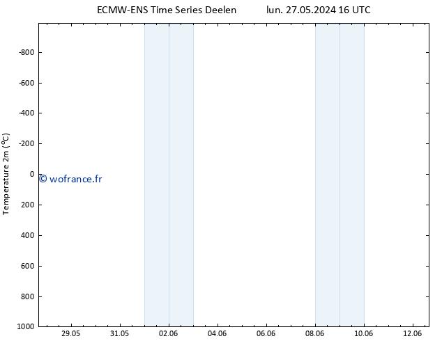 température (2m) ALL TS lun 27.05.2024 22 UTC