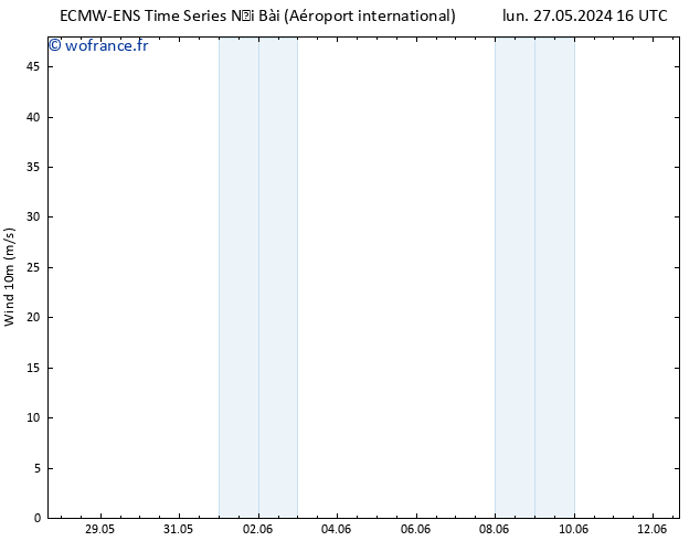 Vent 10 m ALL TS jeu 30.05.2024 16 UTC