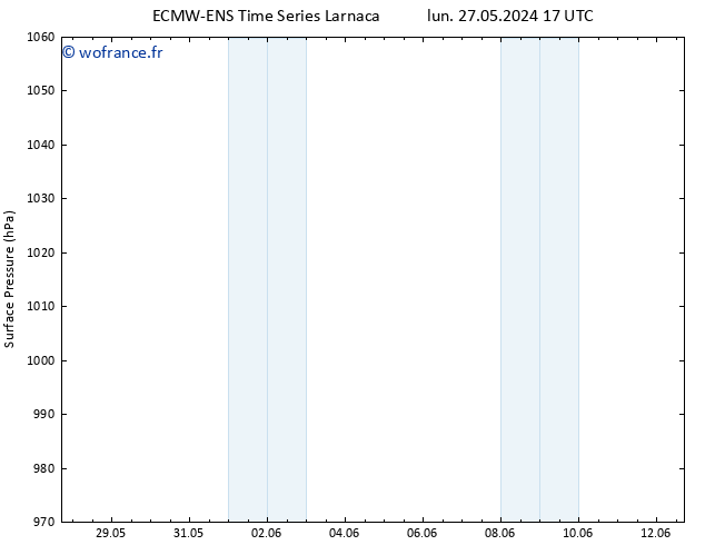 pression de l'air ALL TS dim 02.06.2024 11 UTC