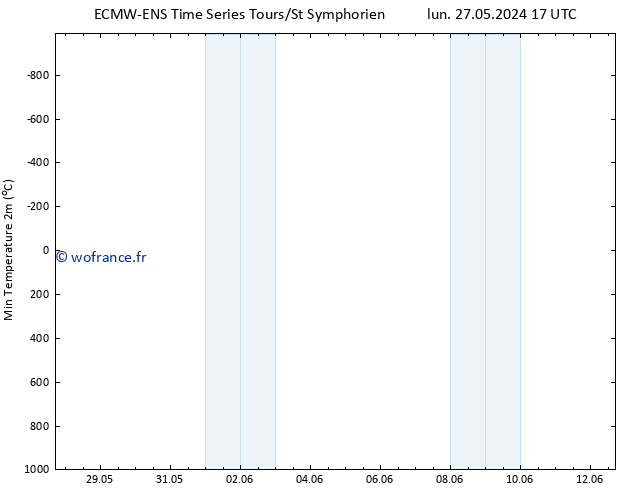 température 2m min ALL TS mer 29.05.2024 17 UTC