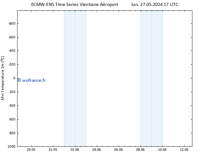 température 2m min ALL TS jeu 30.05.2024 17 UTC