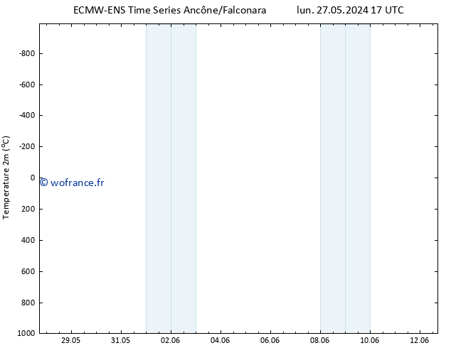 température (2m) ALL TS mer 29.05.2024 17 UTC