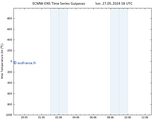 température 2m max ALL TS mer 29.05.2024 12 UTC