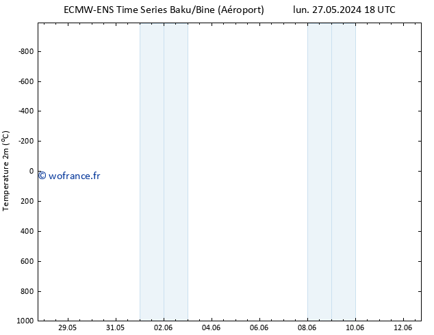 température (2m) ALL TS lun 03.06.2024 12 UTC