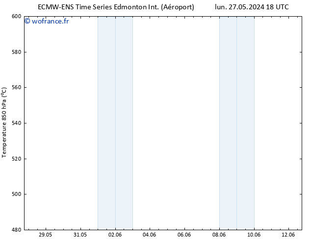 Géop. 500 hPa ALL TS mar 28.05.2024 18 UTC