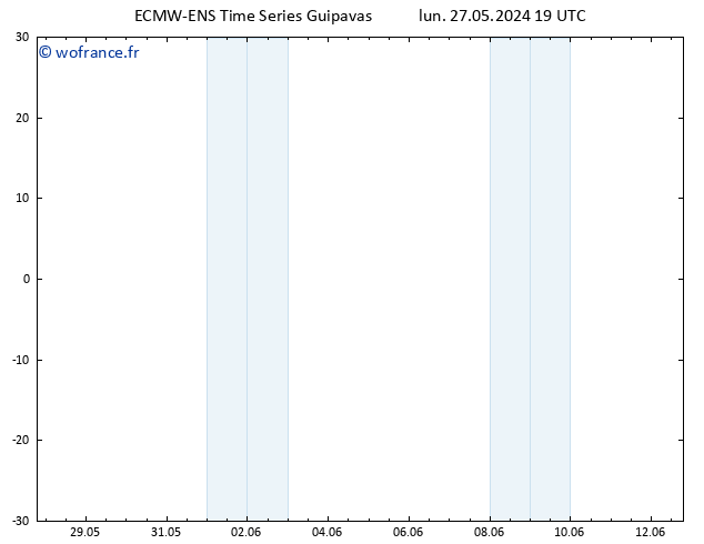 Géop. 500 hPa ALL TS mar 28.05.2024 01 UTC