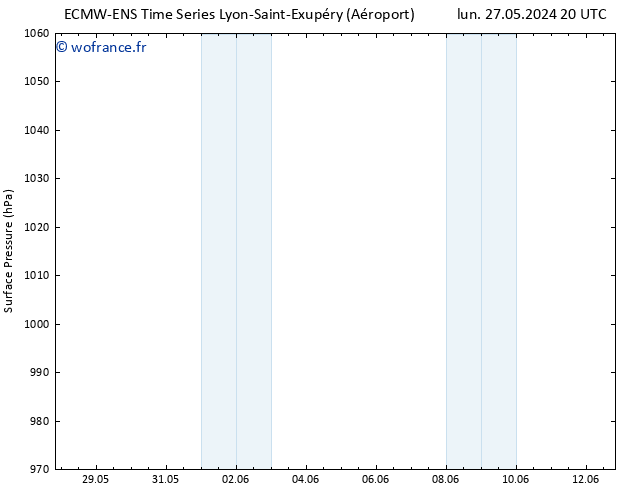 pression de l'air ALL TS mar 28.05.2024 14 UTC