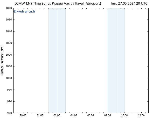 pression de l'air ALL TS mer 29.05.2024 20 UTC