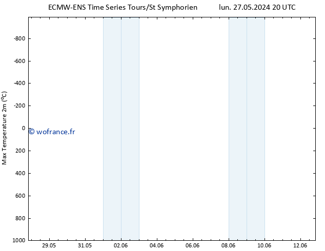 température 2m max ALL TS mer 29.05.2024 14 UTC