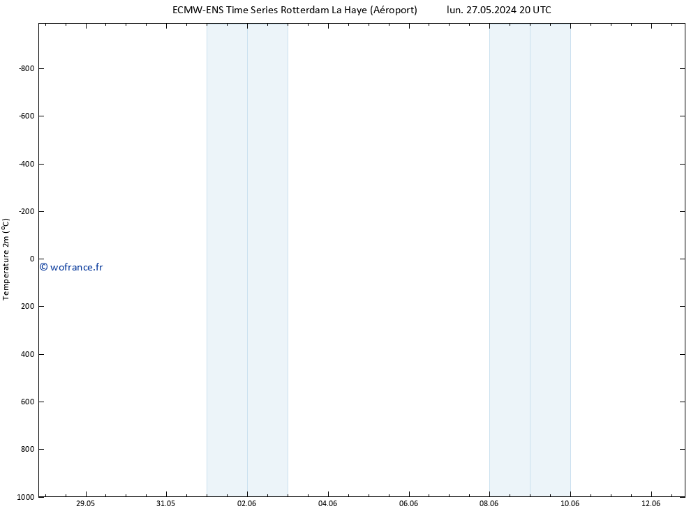 température (2m) ALL TS mar 28.05.2024 02 UTC