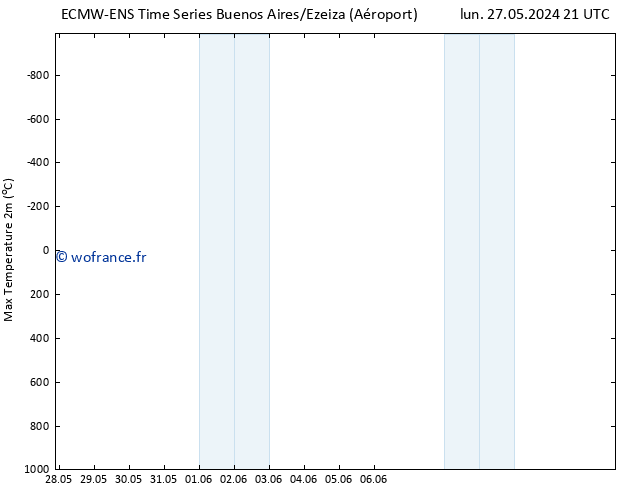 température 2m max ALL TS sam 08.06.2024 09 UTC