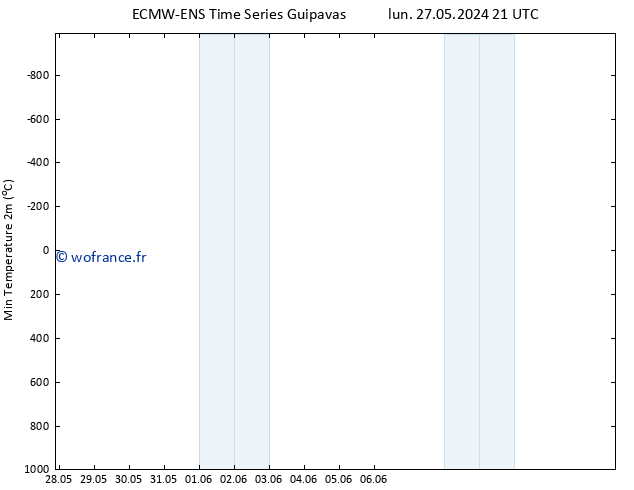 température 2m min ALL TS mer 29.05.2024 21 UTC