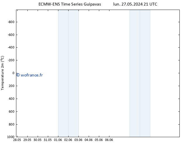 température (2m) ALL TS mer 29.05.2024 09 UTC