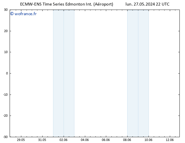 pression de l'air ALL TS mar 28.05.2024 16 UTC