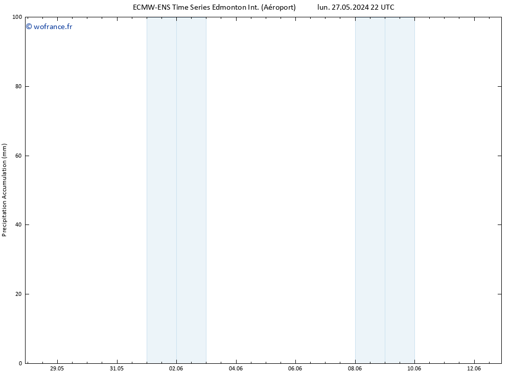 Précipitation accum. ALL TS mar 04.06.2024 22 UTC