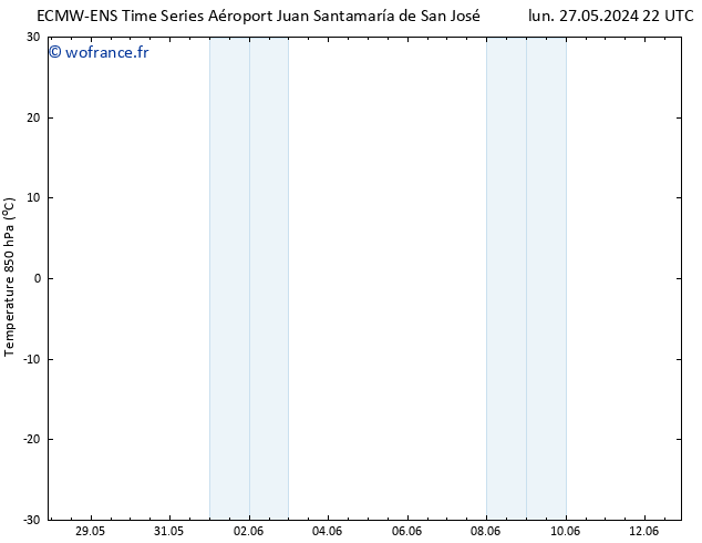 Temp. 850 hPa ALL TS ven 31.05.2024 10 UTC