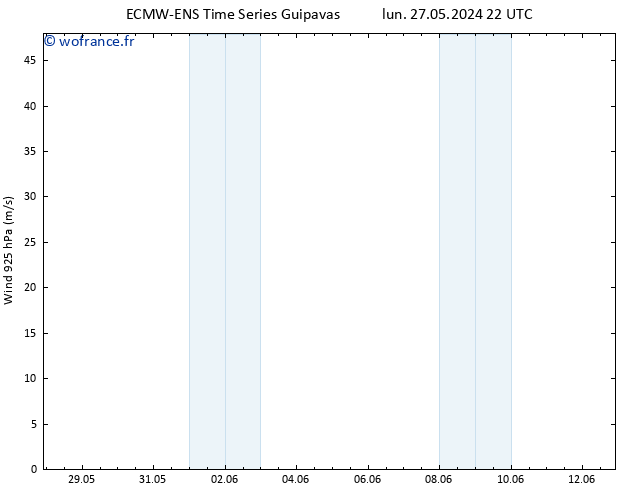 Vent 925 hPa ALL TS ven 07.06.2024 10 UTC