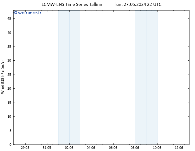 Vent 925 hPa ALL TS mer 29.05.2024 16 UTC