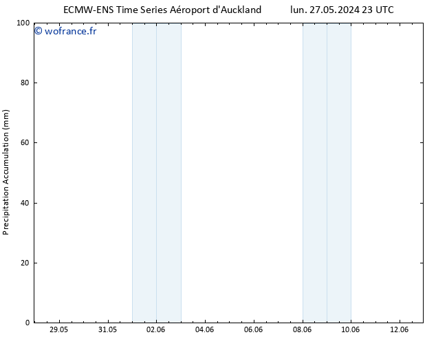 Précipitation accum. ALL TS mar 04.06.2024 11 UTC