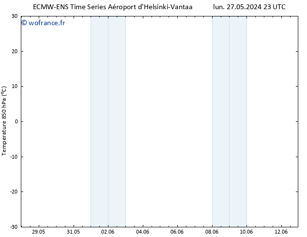 Temp. 850 hPa ALL TS jeu 06.06.2024 11 UTC