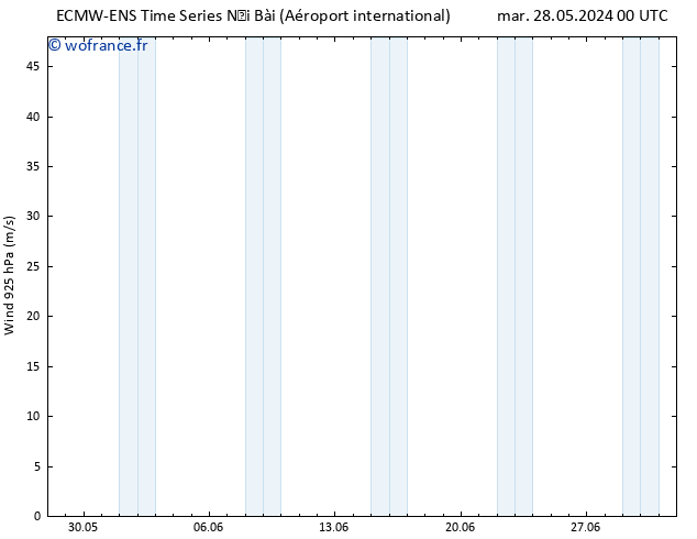 Vent 925 hPa ALL TS ven 31.05.2024 12 UTC