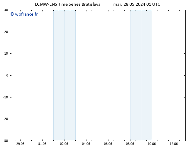 Vent 10 m ALL TS mar 28.05.2024 07 UTC