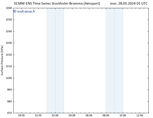 pression de l'air ALL TS mer 29.05.2024 13 UTC