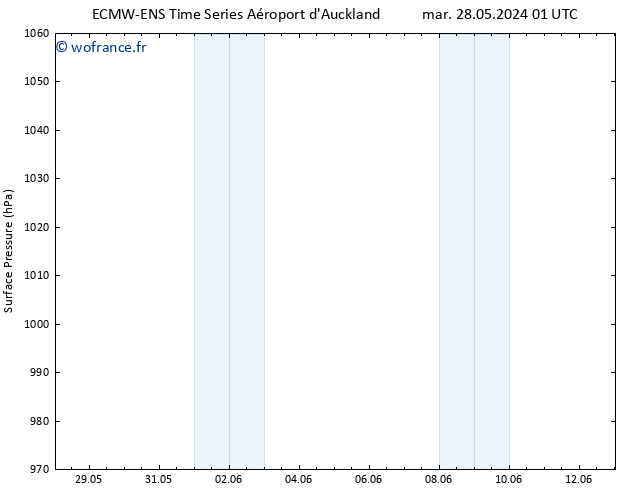 pression de l'air ALL TS mer 05.06.2024 01 UTC