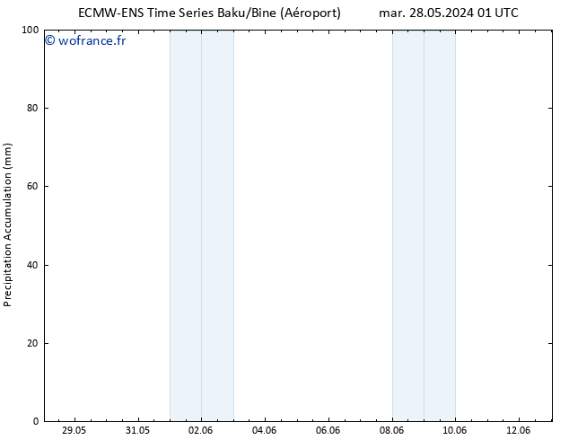 Précipitation accum. ALL TS ven 31.05.2024 13 UTC