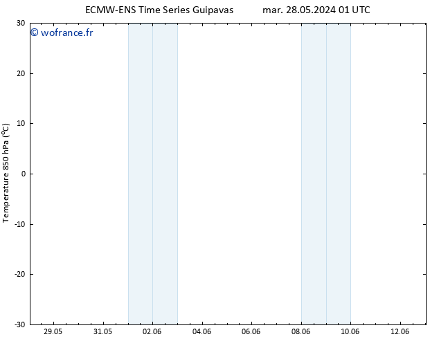 Temp. 850 hPa ALL TS lun 10.06.2024 13 UTC