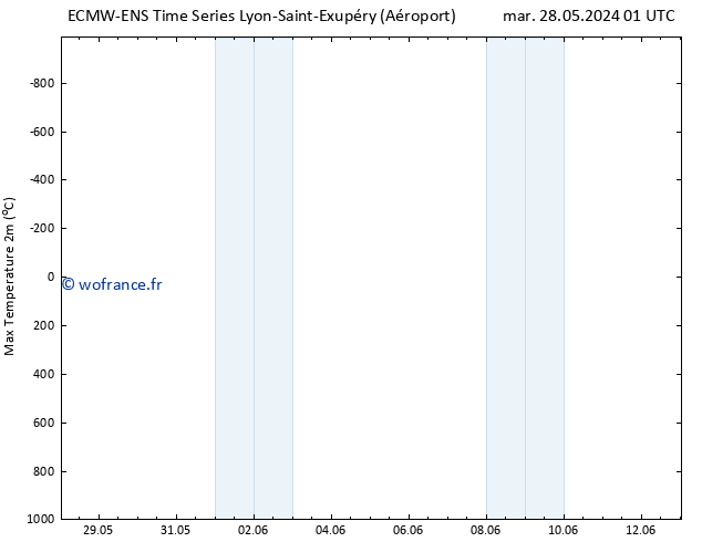 température 2m max ALL TS mer 05.06.2024 01 UTC