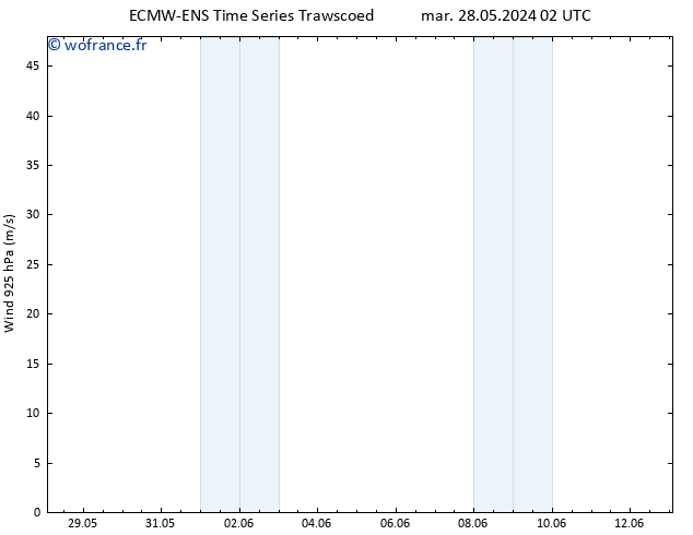 Vent 925 hPa ALL TS mer 05.06.2024 02 UTC