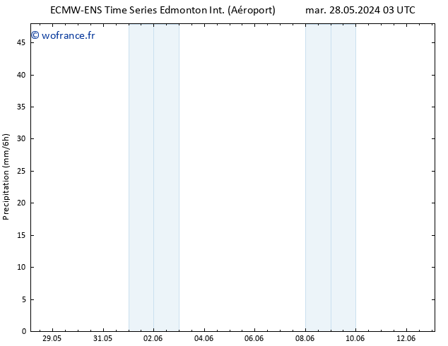 Précipitation ALL TS jeu 30.05.2024 21 UTC