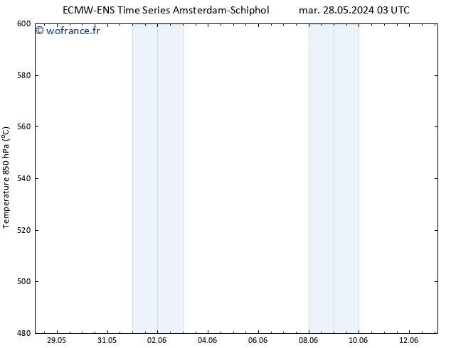 Géop. 500 hPa ALL TS mar 28.05.2024 21 UTC