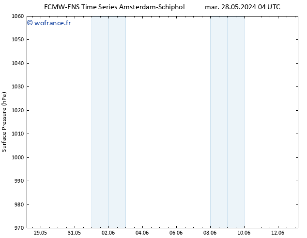 pression de l'air ALL TS jeu 30.05.2024 04 UTC