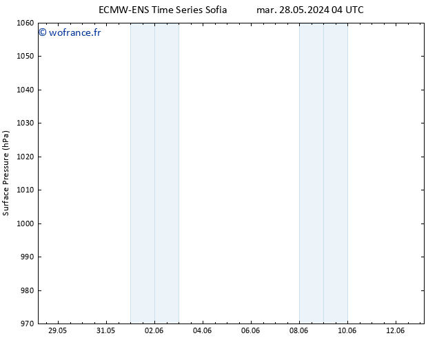 pression de l'air ALL TS jeu 30.05.2024 22 UTC