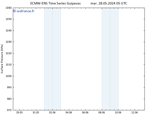 pression de l'air ALL TS mar 28.05.2024 11 UTC
