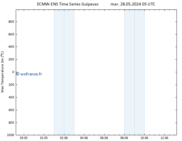 température 2m max ALL TS jeu 30.05.2024 11 UTC