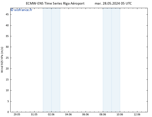Vent 925 hPa ALL TS mer 05.06.2024 05 UTC