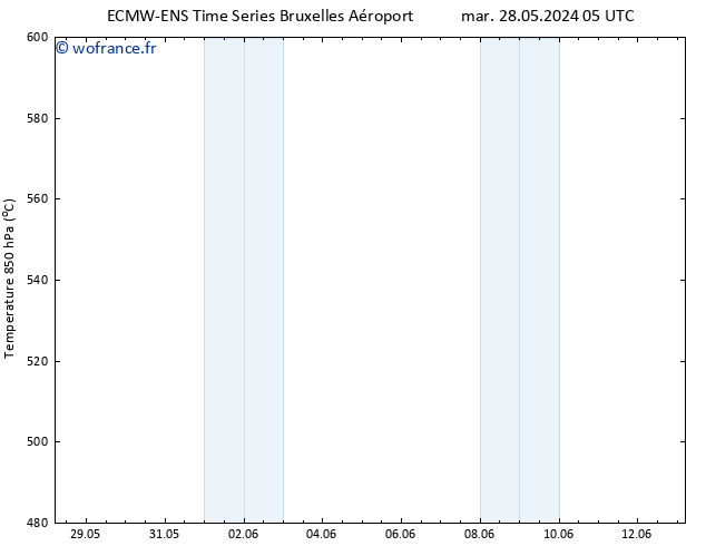 Géop. 500 hPa ALL TS mar 28.05.2024 17 UTC