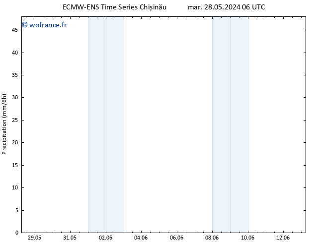 Précipitation ALL TS jeu 30.05.2024 06 UTC